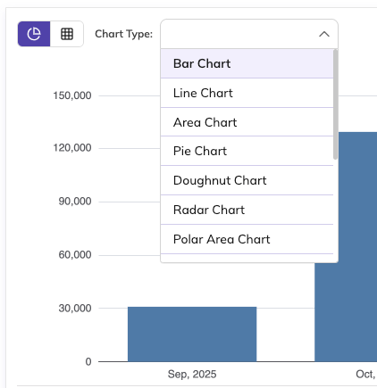 Switch graph types